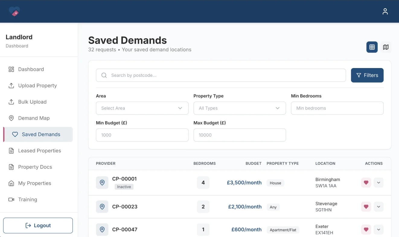 Care Property Hub,  saved property demands for landlord