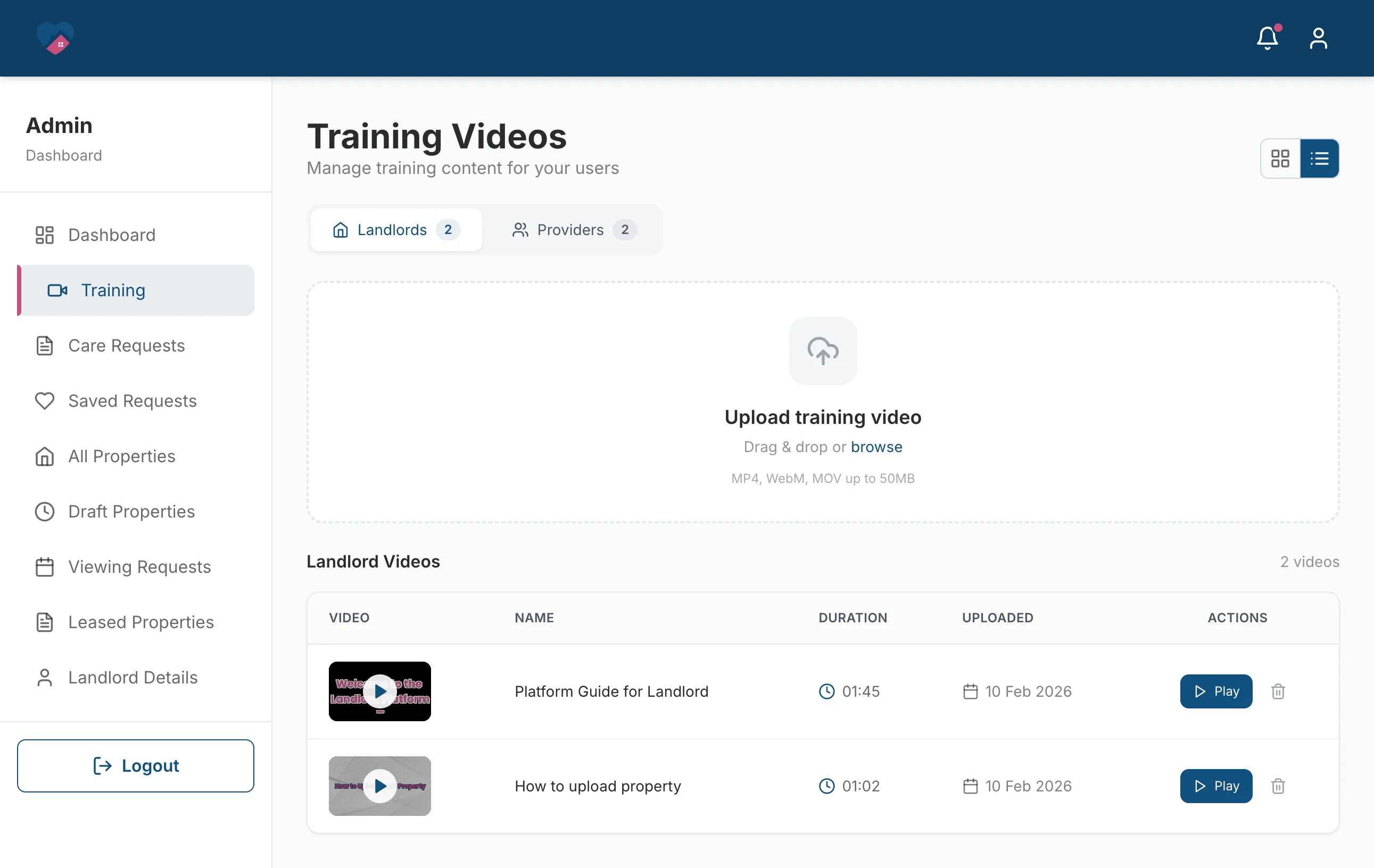 Care Property Hub, admin dashboard